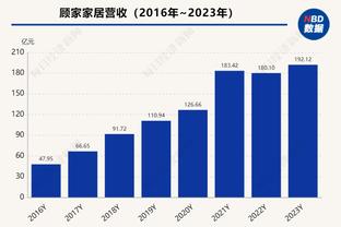 ?董路：我有一个大胆想法，今后每年都踢巴萨+不信永远进不了八强